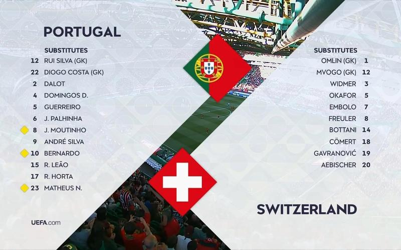 瑞士队演绎绝杀，惊险逆转葡萄牙