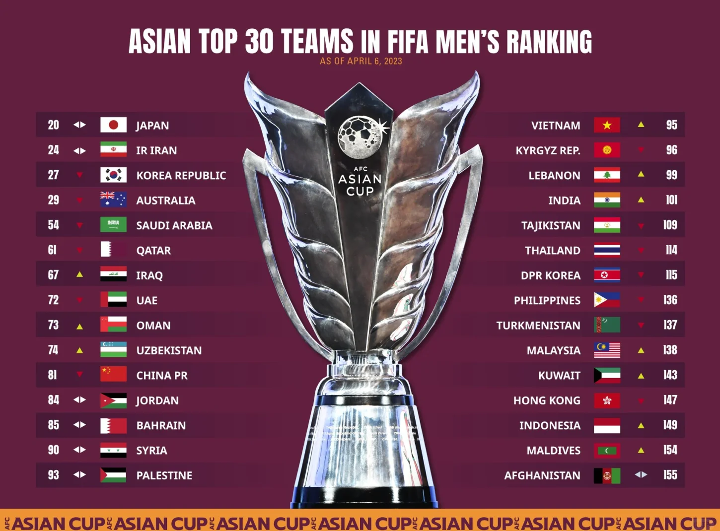 亚洲球队在全球赛事中取得震撼胜利，跻身强队行列的简单介绍