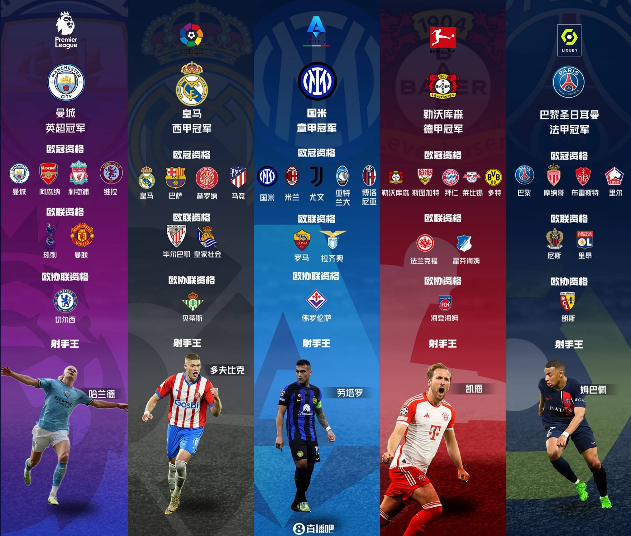 德甲比赛中哪支球队的阵容变动最频繁？的简单介绍