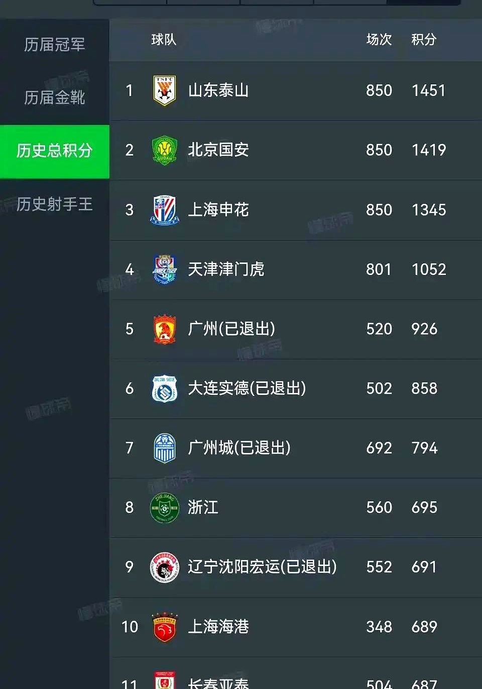 开云体育app-中超球队磨合正常，战绩或可逆转的简单介绍