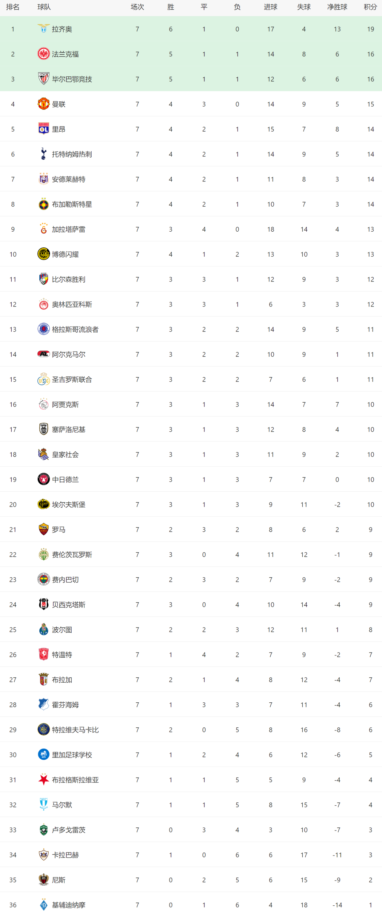 河北主场失利，争冠形势大打折扣