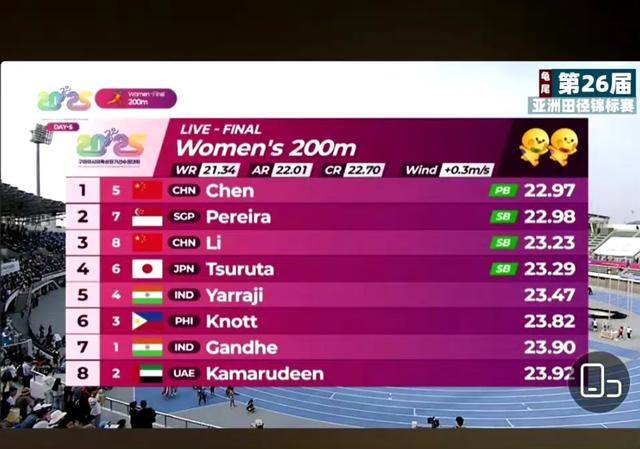 开云官网-非洲运动员斩获个人最佳成绩