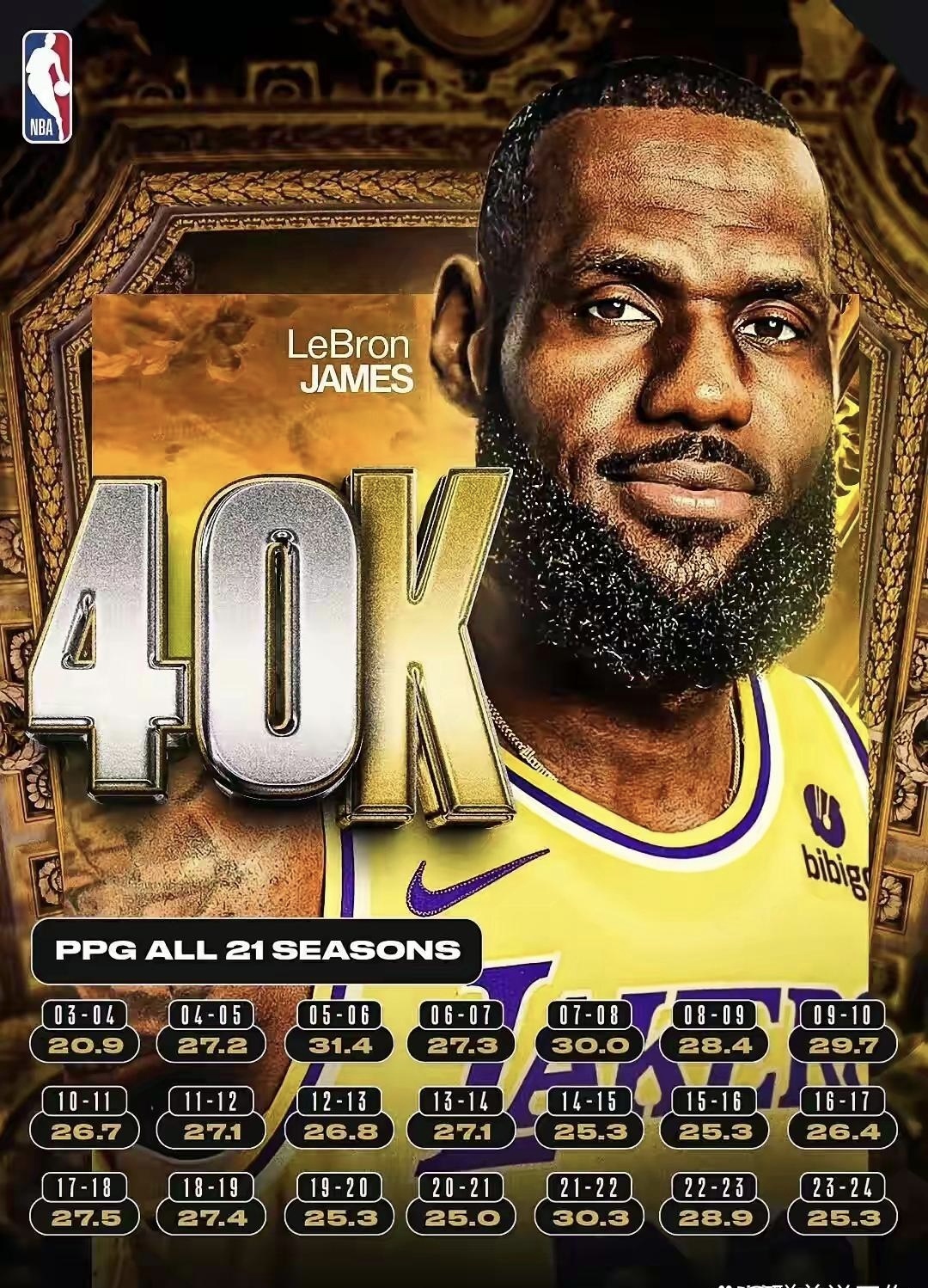 开云体育平台APP-詹皇成为历史第一得分手，刷新NBA纪录