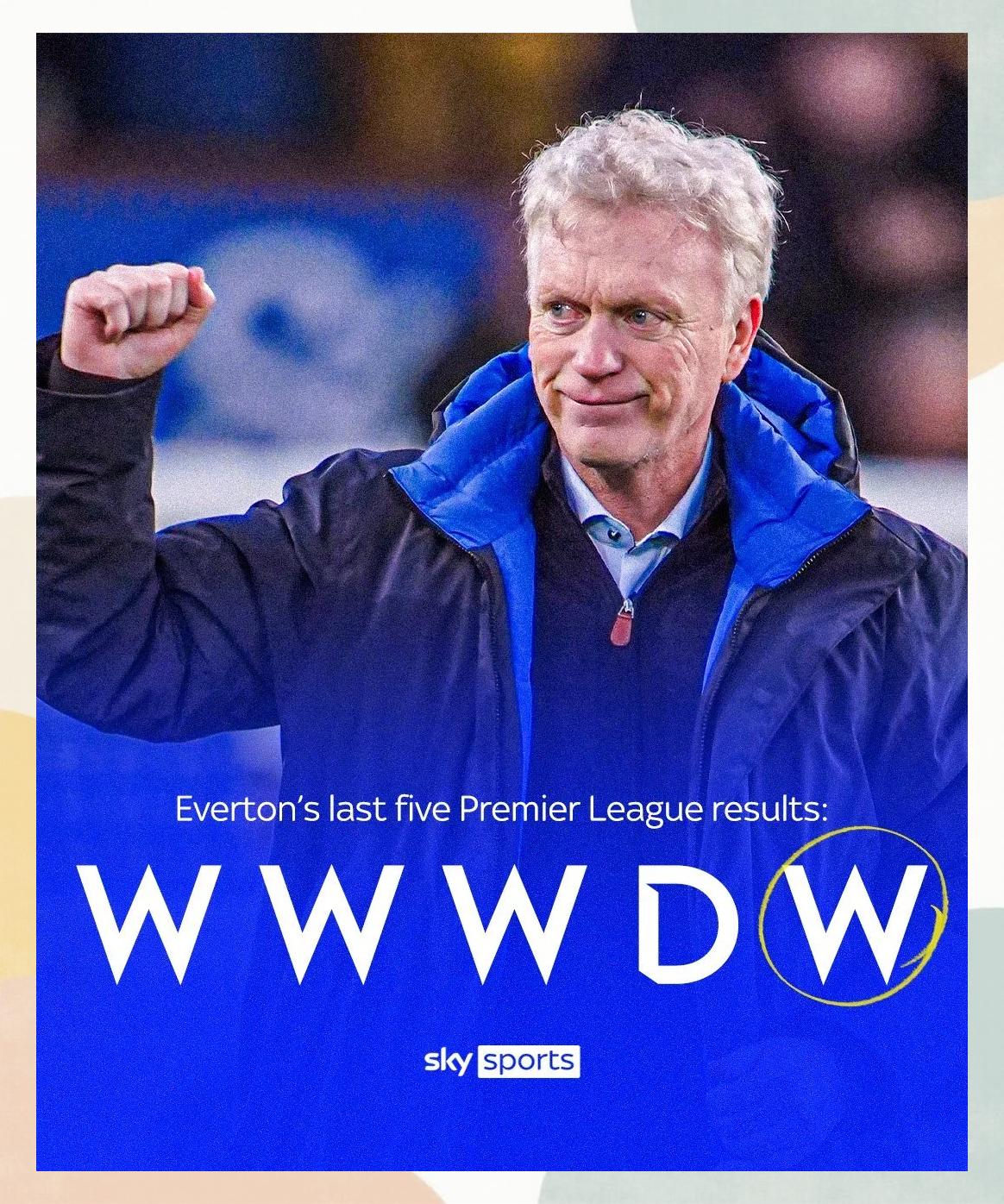 包含埃弗顿客场告捷,展现出色表现的词条 包含埃弗顿客场告捷,展现出色表现的词条