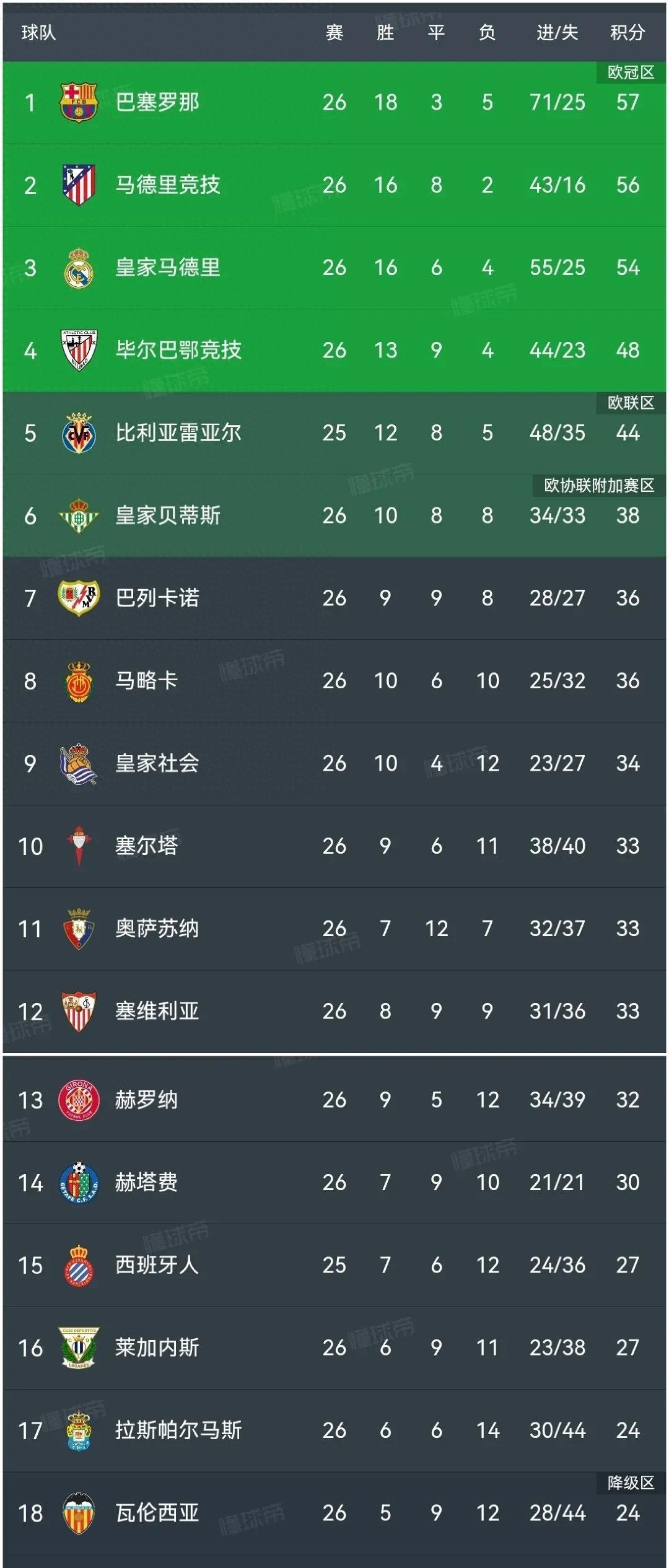 开云官网-瓦伦西亚坐镇迎战莱加内斯，双方实力对比的简单介绍