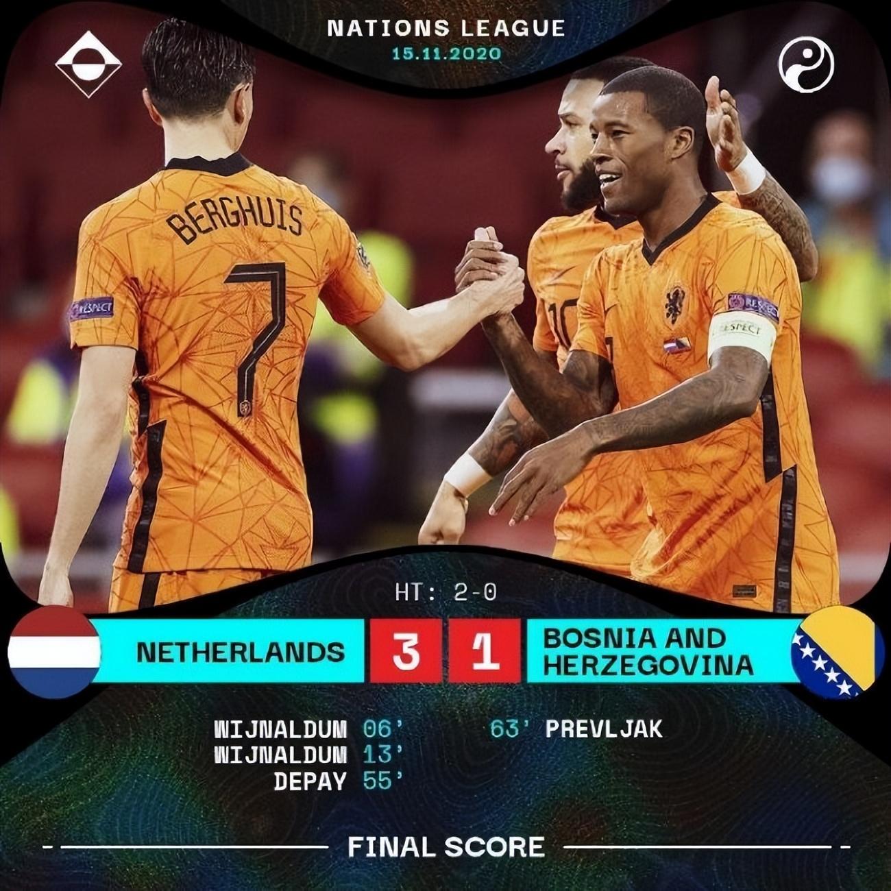 波黑队战平保加利亚,成功晋级欧国联八强 波黑队战平保加利亚,成功晋级欧国联八强