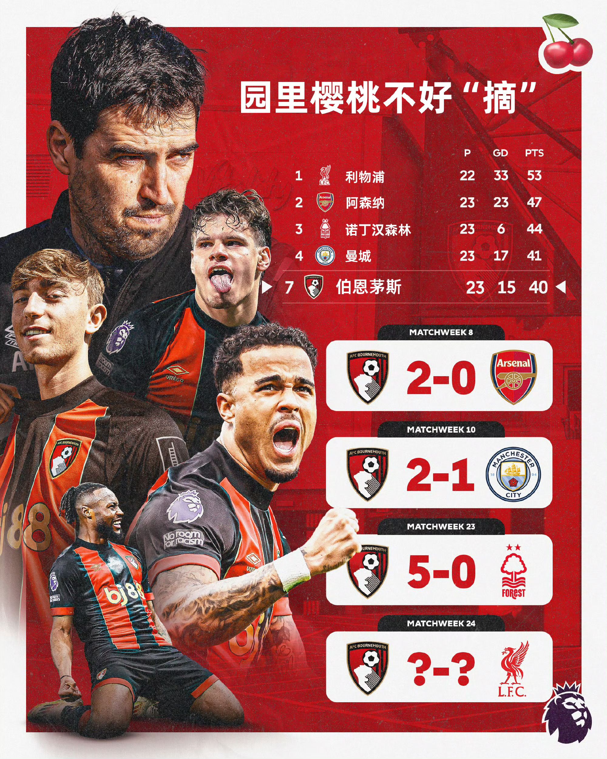 伯恩茅斯逆袭,力挫狼队取得重要胜利的简单介绍 伯恩茅斯逆袭,力挫狼队取得重要胜利的简单介绍