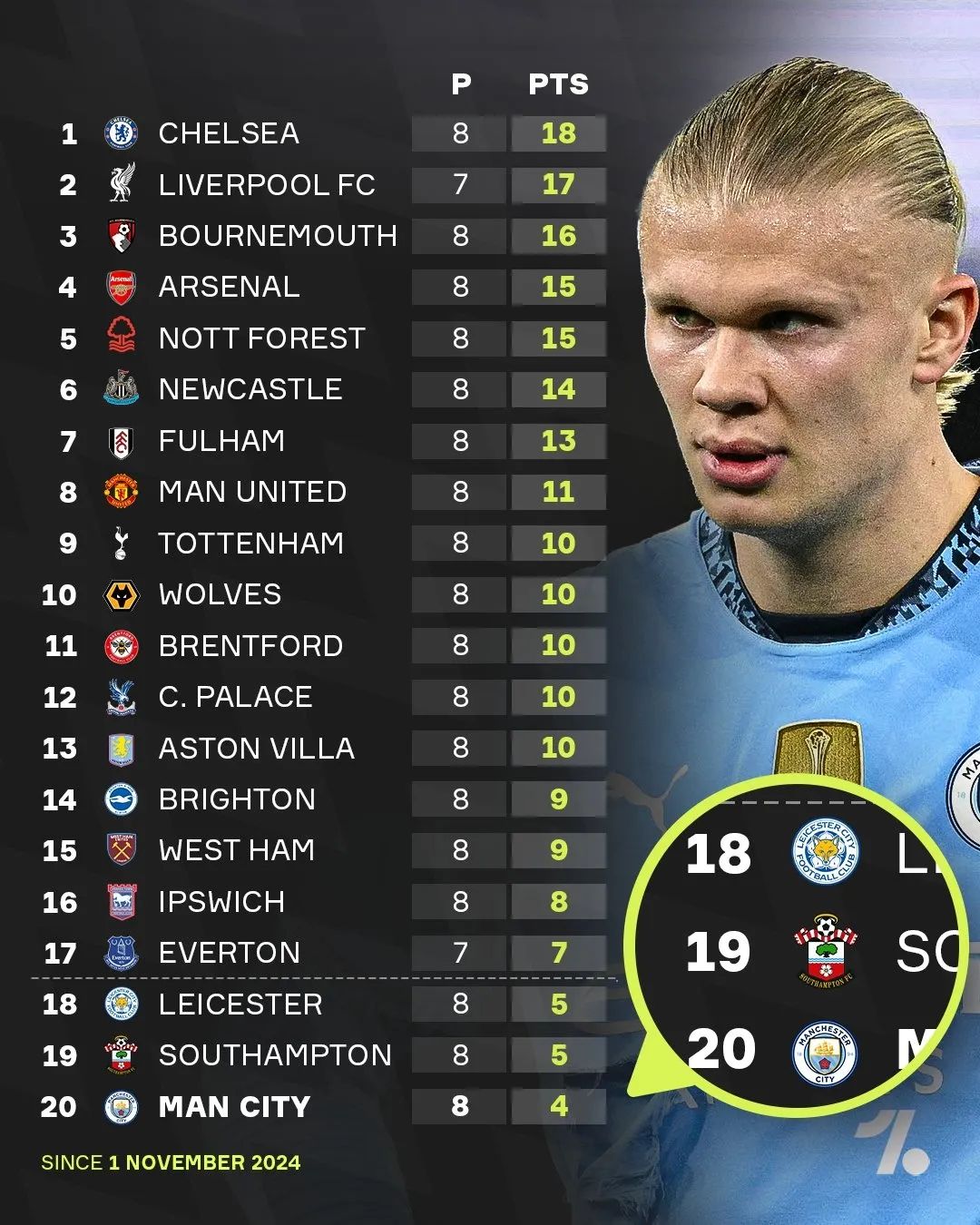 开云体育在线-切尔西客场大胜，领跑积分榜