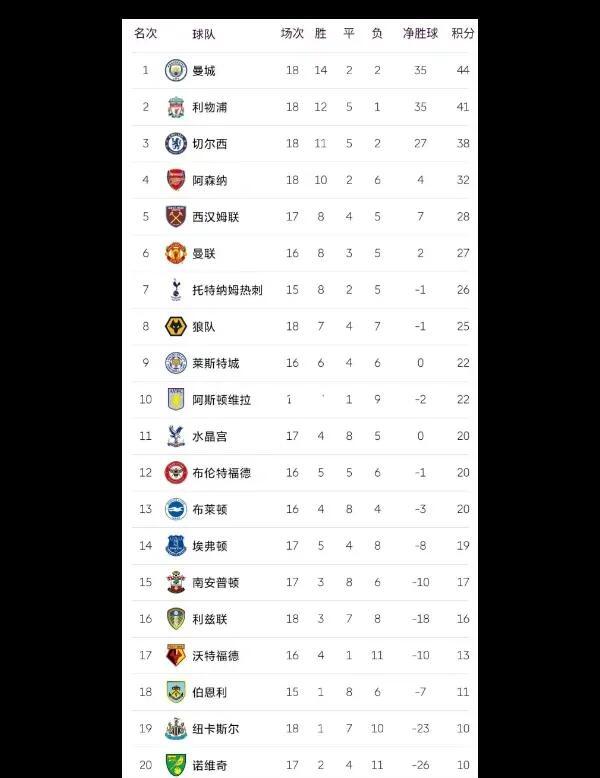 霸气取胜球队稳扎稳打，实力闯入前四