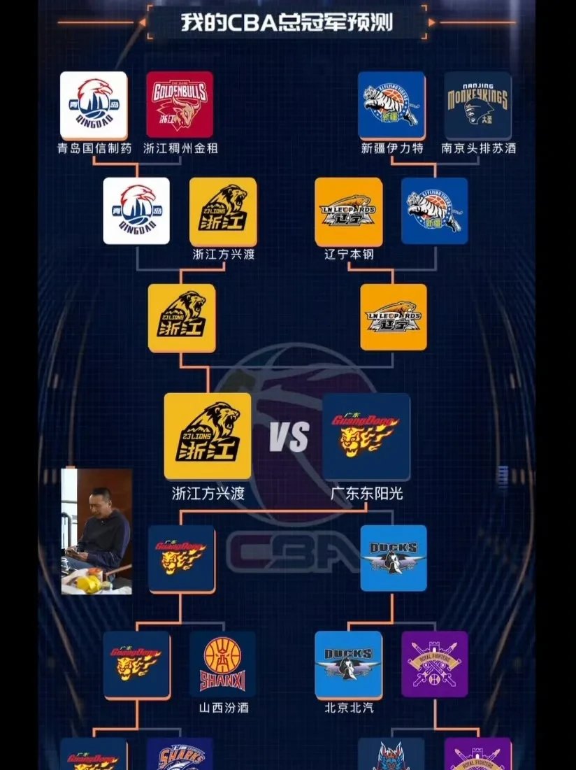 多支球队实力PK，纷有可观观赏点