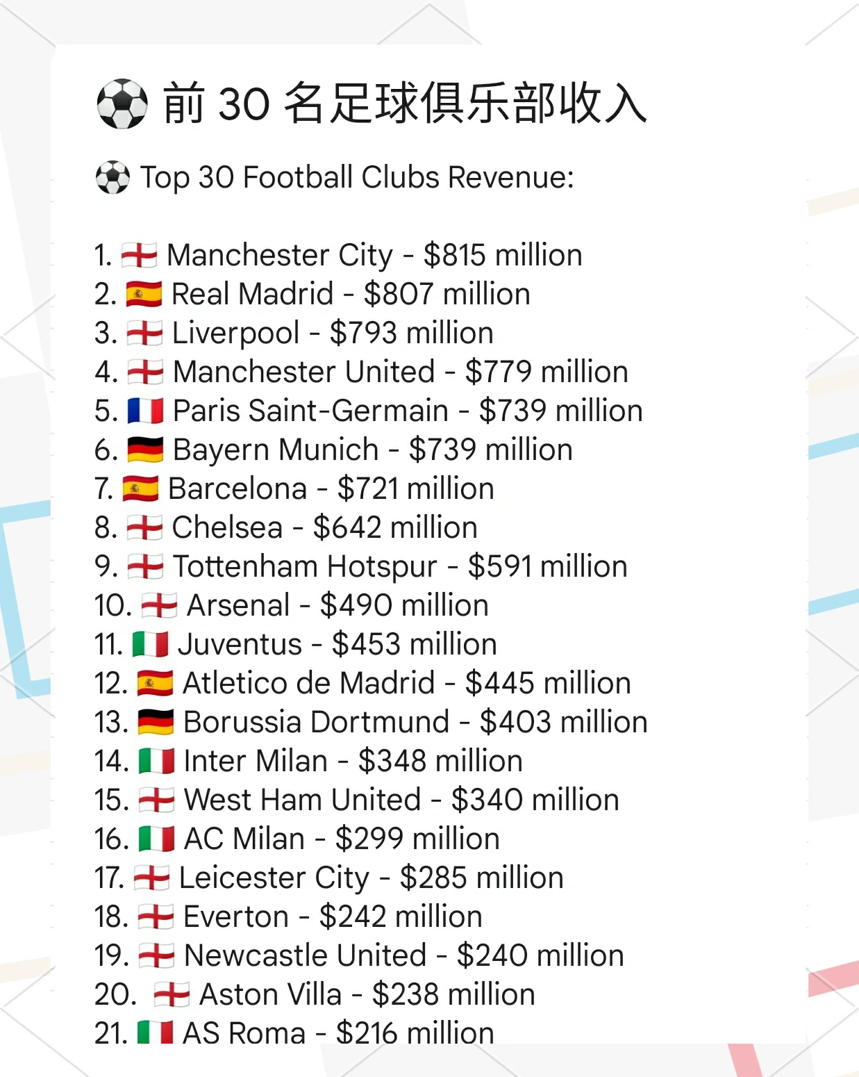 开云体育入口-发布最新一期世界足球俱乐部排名
