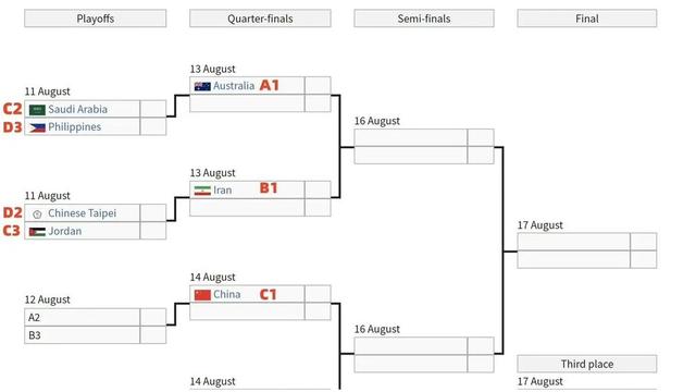韩国球队赢得关键胜利，晋级淘汰赛