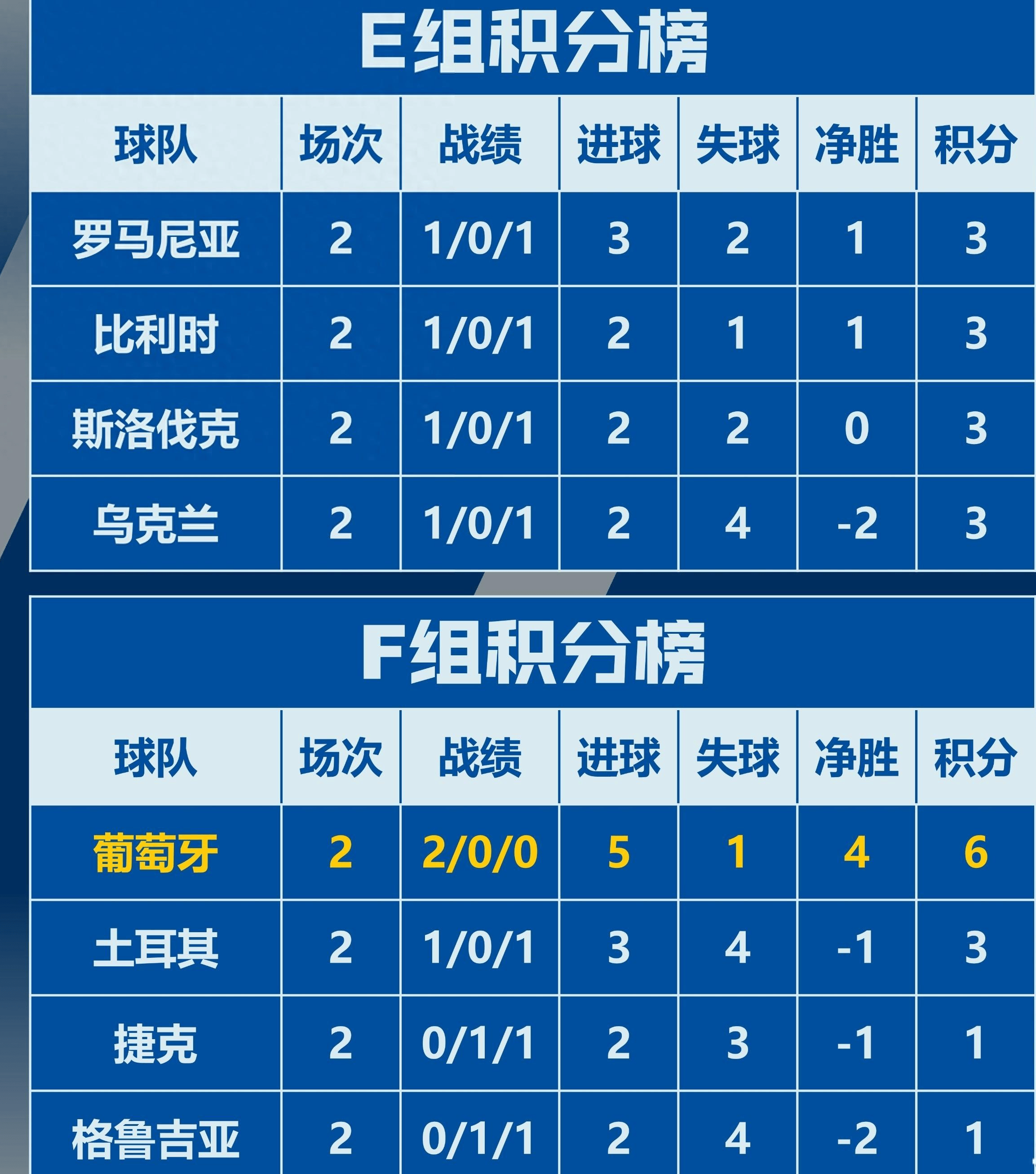 开云体育app-欧洲杯预选赛中有哪些球队领先一筹？的简单介绍