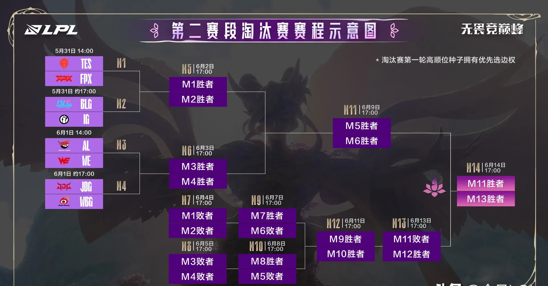 LGD力克RNG,Tarzan单局斩获MVP宿命之战成都决赛之夜,技惊四座 LGD力克RNG,Tarzan单局斩获MVP宿命之战成都决赛之夜,技惊四座