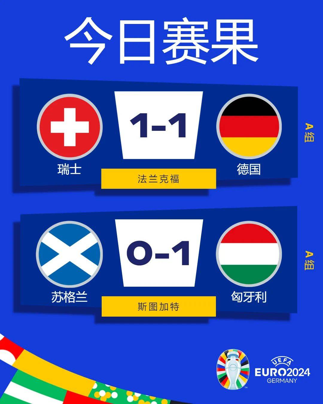 瑞士队抢点淘汰法国,创造欧洲杯历史 瑞士队抢点淘汰法国,创造欧洲杯历史