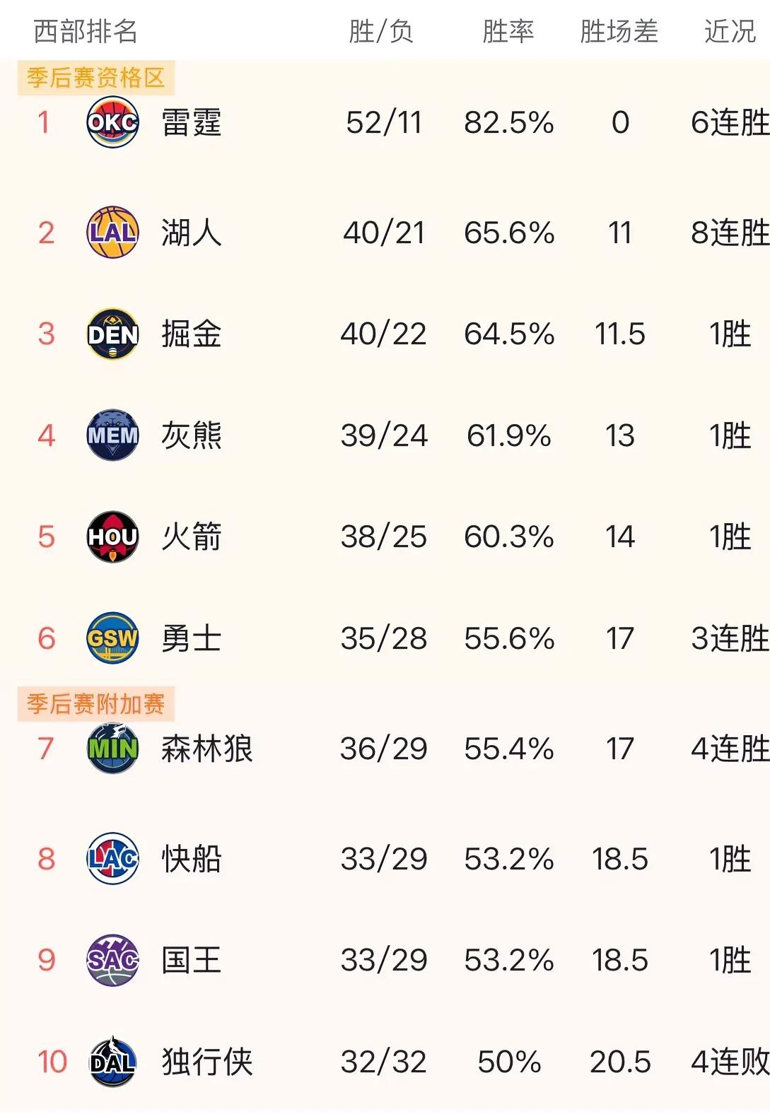 开拓者主场力克掘金战绩追平进入正值战况 开拓者主场力克掘金战绩追平进入正值战况
